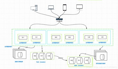 計算機架構與分布式系統 構建現代計算服務的基石