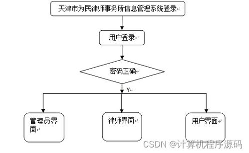 天津市為民律師事務所信息管理系統的設計與實現