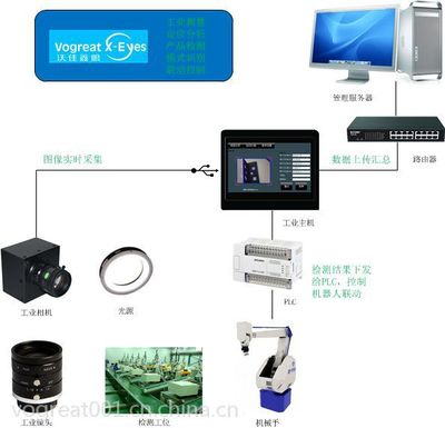 沃佳機器視覺產品外觀瑕疵檢測系統VG-733 提升產品完整性與質量