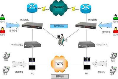 SMC 賦能千行百業(yè)，打造高效可靠的網(wǎng)絡(luò)解決方案