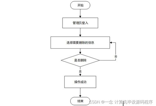 Java計(jì)算機(jī)畢業(yè)設(shè)計(jì) 心理問(wèn)題咨詢(xún)預(yù)約系統(tǒng)的設(shè)計(jì)與實(shí)現(xiàn)