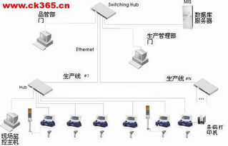 ATOP現(xiàn)場(chǎng)數(shù)據(jù)采集器DT4000在筆記本電腦代工廠(chǎng)生產(chǎn)中的計(jì)算機(jī)系統(tǒng)服務(wù)應(yīng)用