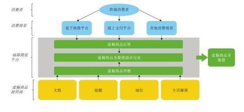 福祿網(wǎng)絡(luò)遞表港交所 第三方虛擬商品及服務(wù)提供商擬赴港IPO，深化計(jì)算機(jī)系統(tǒng)服務(wù)布局