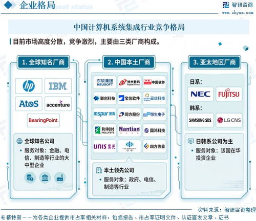 中國計(jì)算機(jī)系統(tǒng)集成行業(yè)深度研究 從技術(shù)整合到價(jià)值共創(chuàng)的演進(jìn)之路