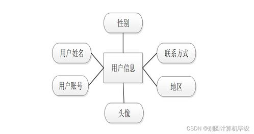 基于B/S模式的電子圖書推薦系統(tǒng)設(shè)計(jì)與實(shí)現(xiàn)